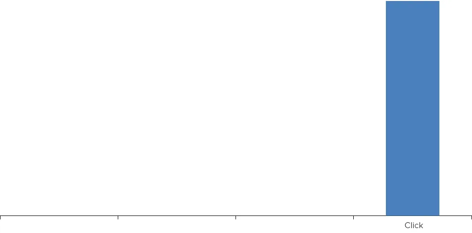 last-click-model