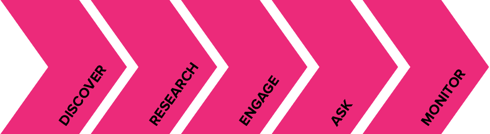 discover-graph