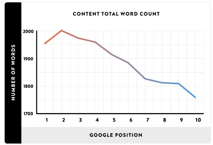 The rise of long form content