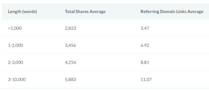 The rise of long form content