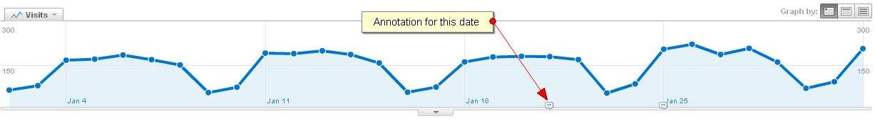 A complete guide to accurate google analytics reporting