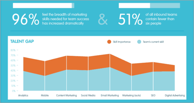 Outsource seo