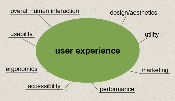 Web ux is something to care more about