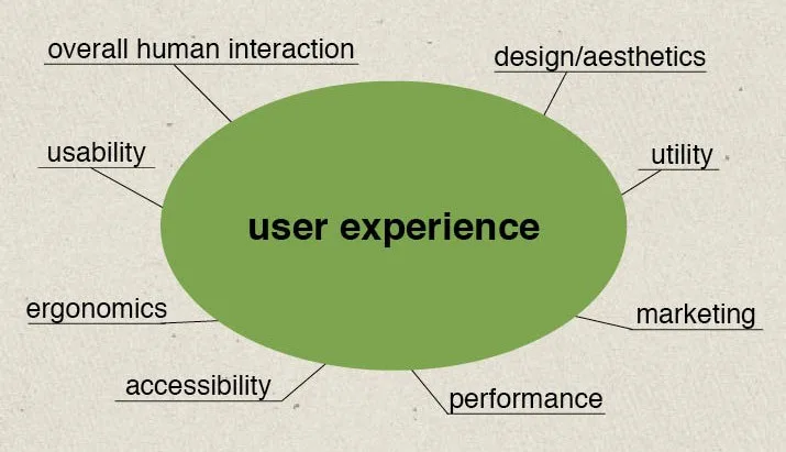 Web ux is something to care more about
