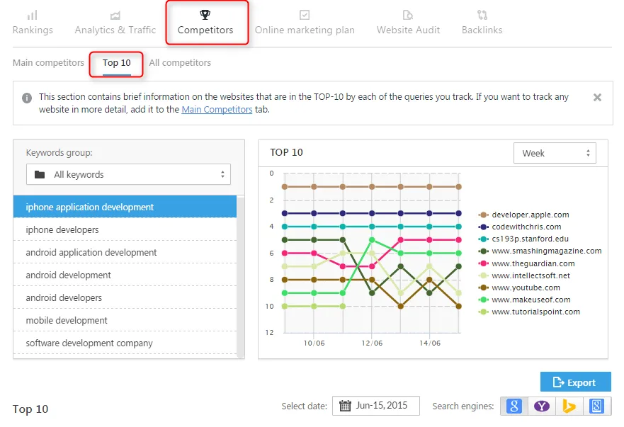 How to create a stronger online brand