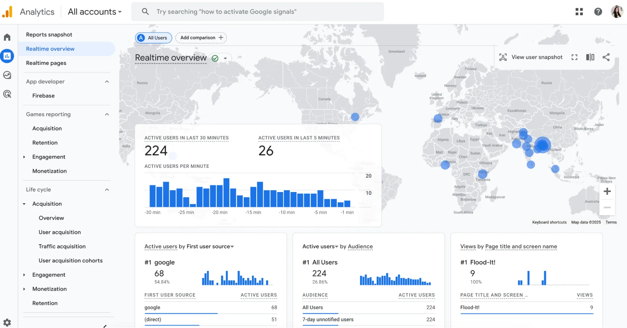 google analytics