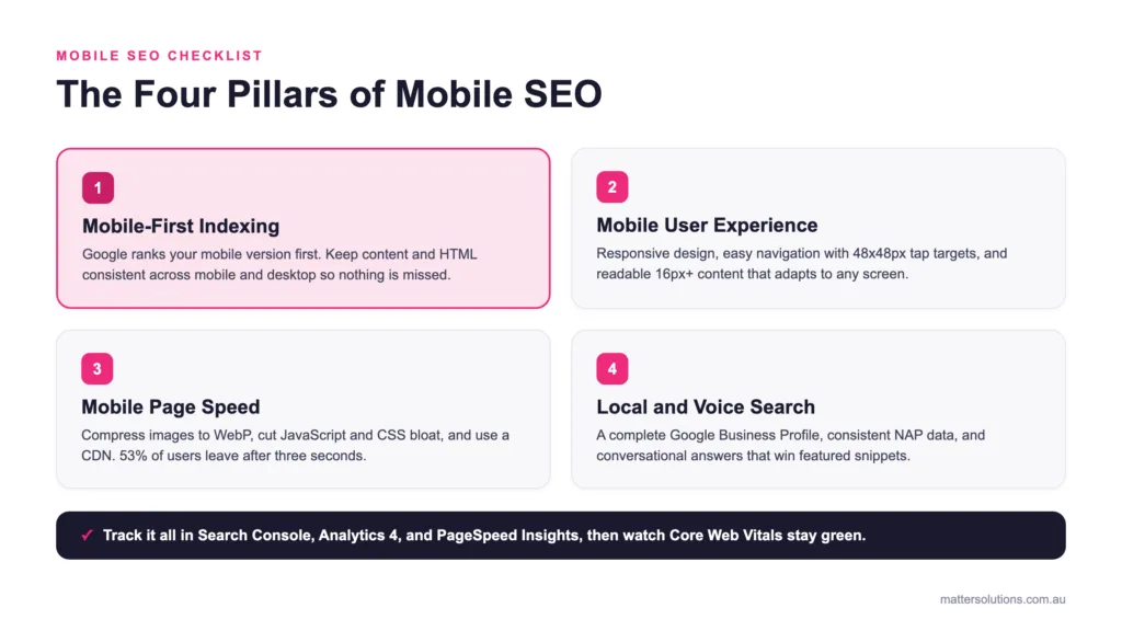 Diagram showing the four pillars of mobile SEO: mobile-first indexing, mobile user experience, mobile page speed, and local and voice search
