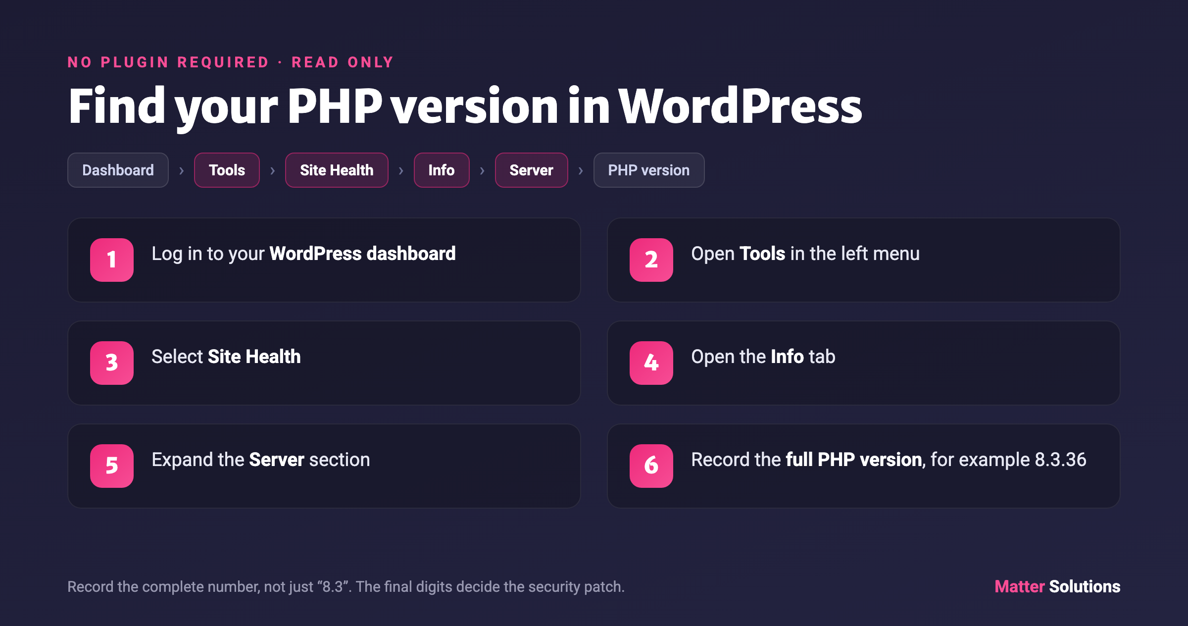 Six steps to find your PHP version via Tools, Site Health, Info and Server in WordPress